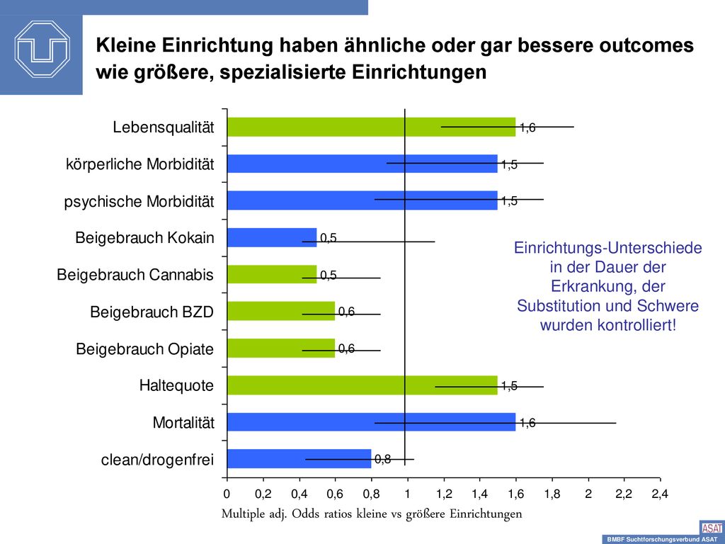 Kleine Einrichtung haben ähnliche oder gar bessere outcomes wie größere, spezialisierte Einrichtungen