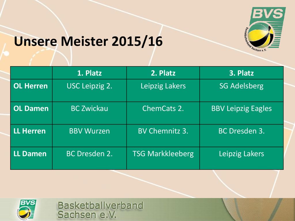Unsere Meister 2015/16 1. Platz 2. Platz 3. Platz OL Herren