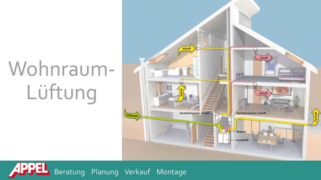 Wohnraum-Lüftung Beratung Planung Verkauf Montage