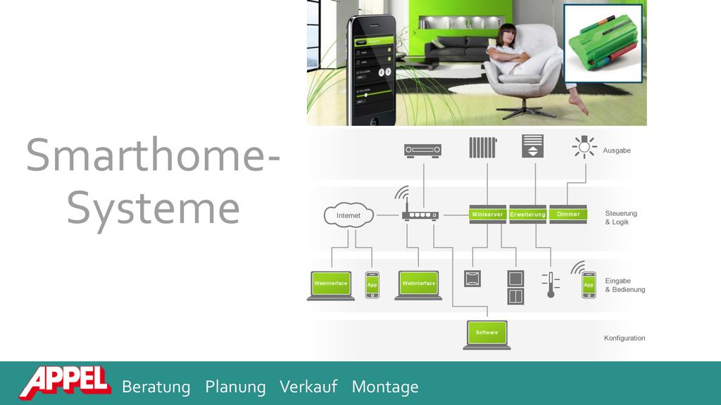 Smarthome- Systeme Beratung Planung Verkauf Montage