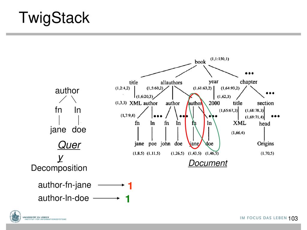 TwigStack Query 1 1 author fn ln jane doe Document Decomposition
