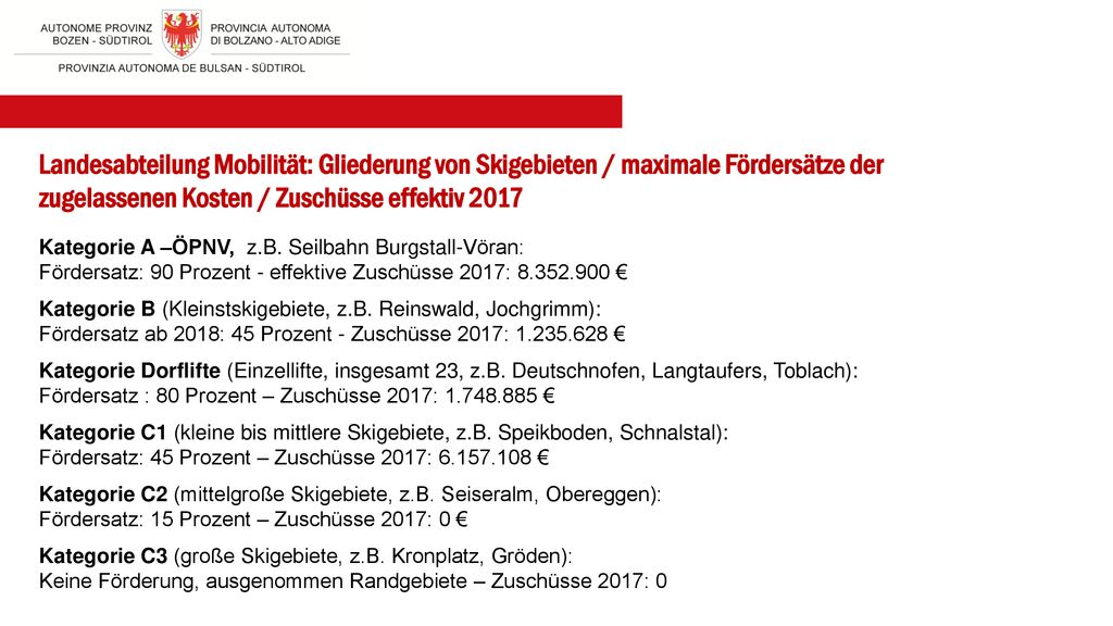 Landesabteilung Mobilität: Gliederung von Skigebieten / maximale Fördersätze der zugelassenen Kosten / Zuschüsse effektiv 2017
