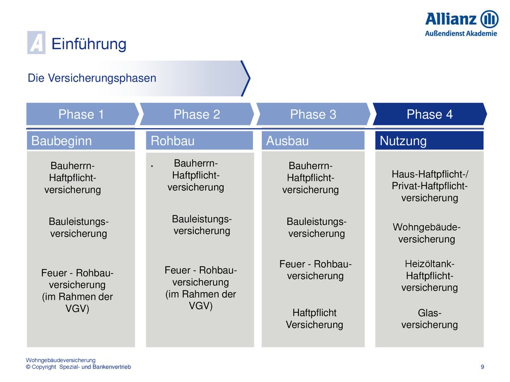 A Einführung Phase 1 Phase 2 Phase 3 Phase 4 Baubeginn Rohbau Ausbau