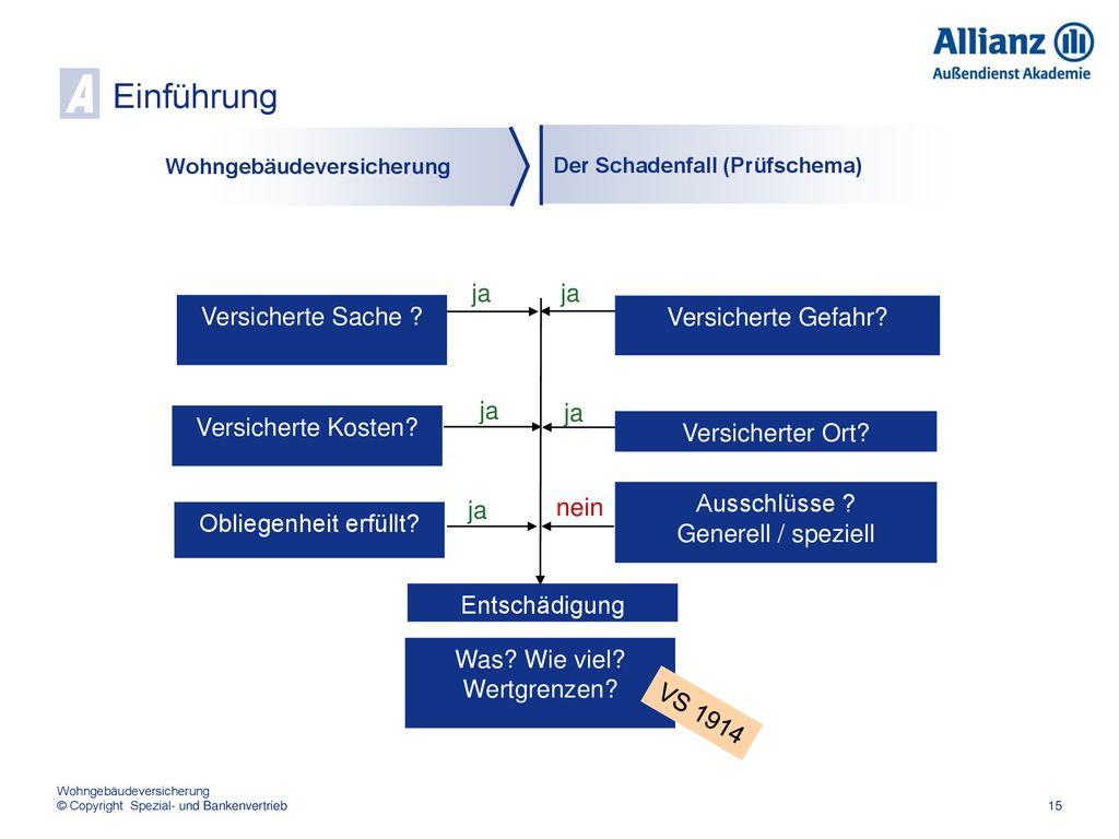 A Einführung ja ja Versicherte Sache Versicherte Gefahr ja ja