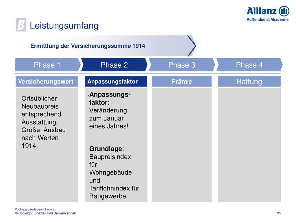 B Leistungsumfang Phase 1 Phase 2 Phase 3 Phase 4 Haftung . Prämie