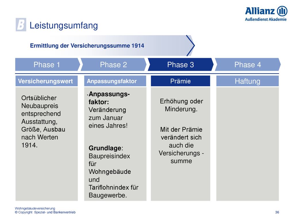 B Leistungsumfang Phase 1 Phase 2 Phase 3 Phase 4 Haftung . Prämie