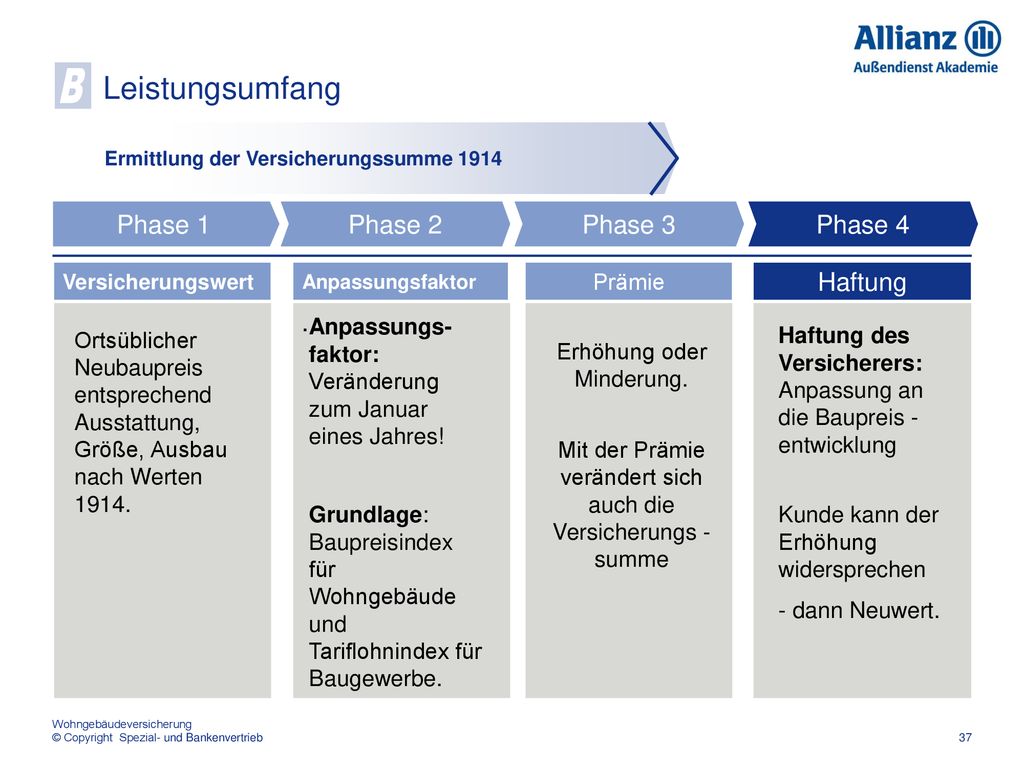 B Leistungsumfang Phase 1 Phase 2 Phase 3 Phase 4 Haftung . Prämie