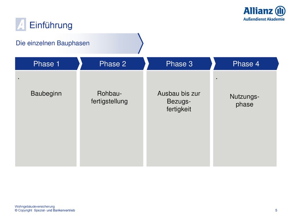 A Einführung Phase 1 Phase 2 Phase 3 Phase 4 . .