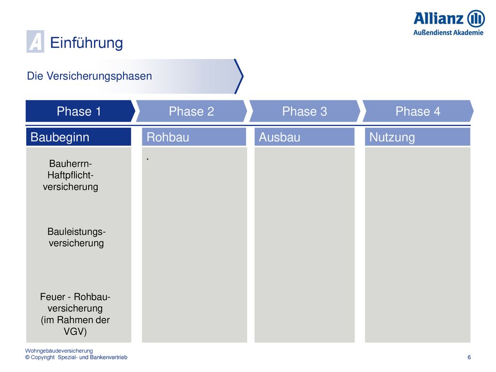 A Einführung Phase 1 Phase 2 Phase 3 Phase 4 Baubeginn Rohbau Ausbau