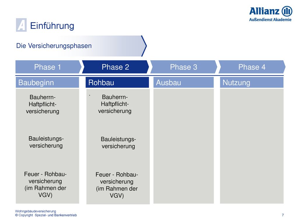 A Einführung Phase 1 Phase 2 Phase 3 Phase 4 Baubeginn Rohbau Ausbau