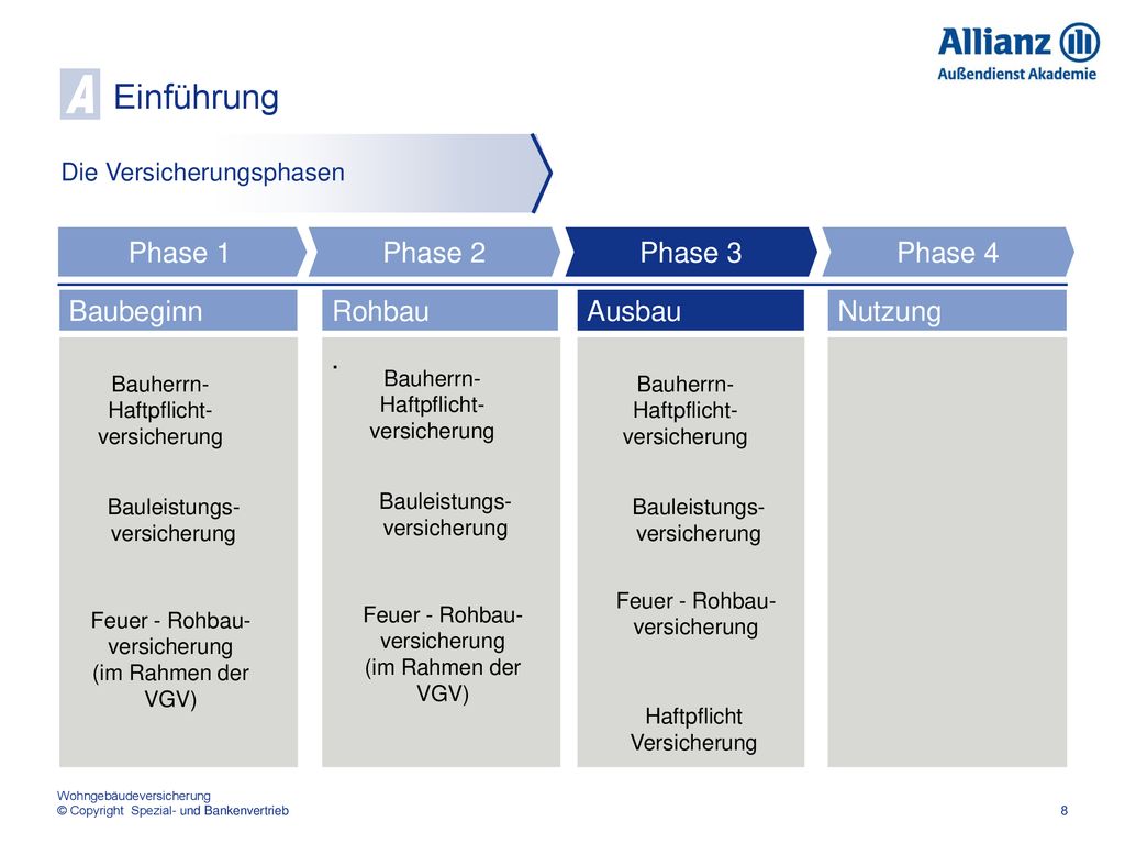 A Einführung Phase 1 Phase 2 Phase 3 Phase 4 Baubeginn Rohbau Ausbau