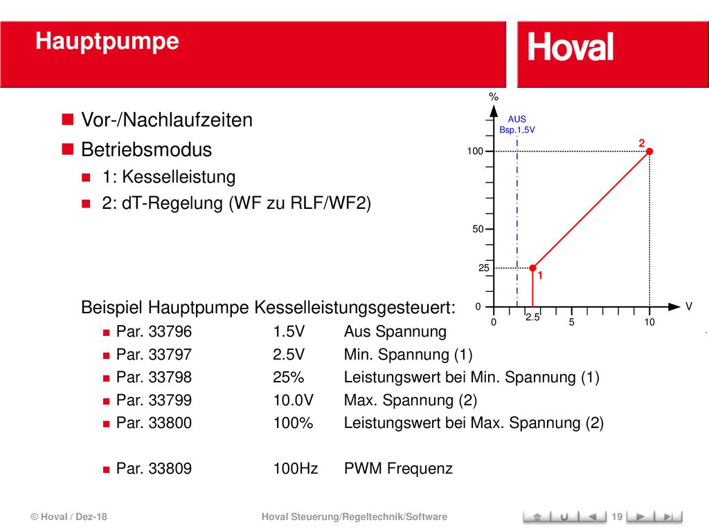 Hoval Steuerung/Regeltechnik/Software - Verkäufertagung 2011