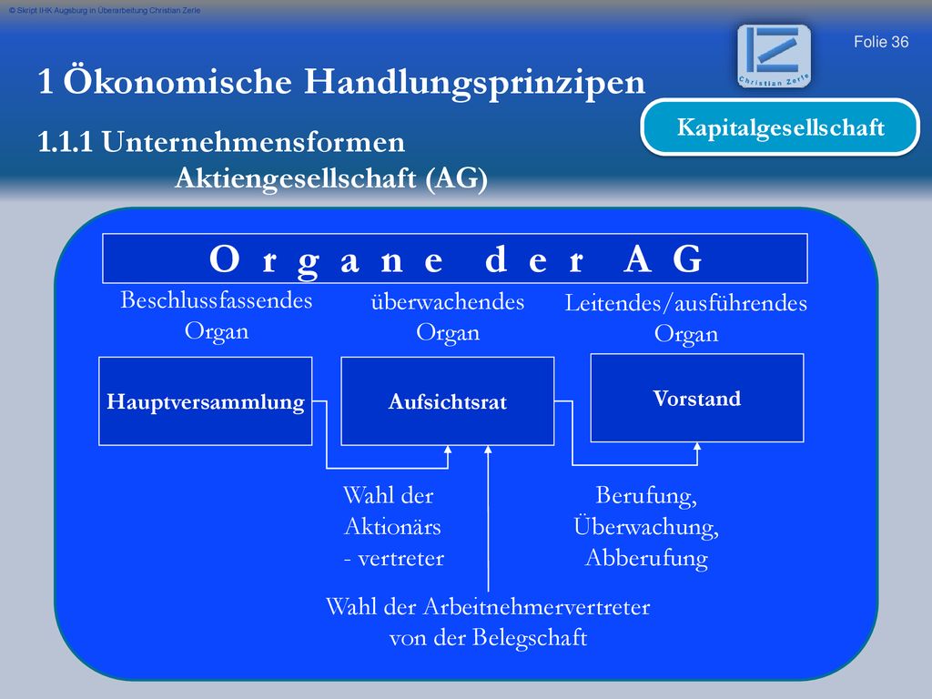 O r g a n e d e r A G 1 Ökonomische Handlungsprinzipen