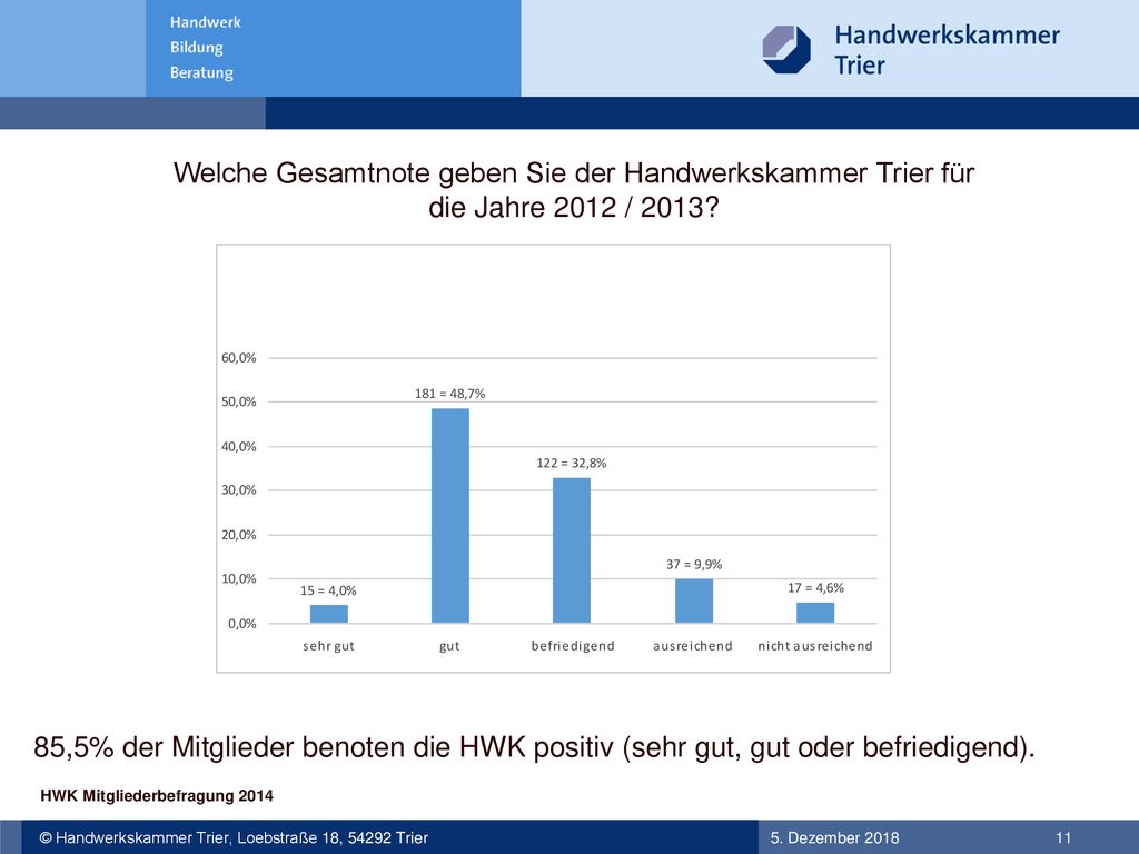 Welche Gesamtnote geben Sie der Handwerkskammer Trier für die Jahre 2012 / 2013