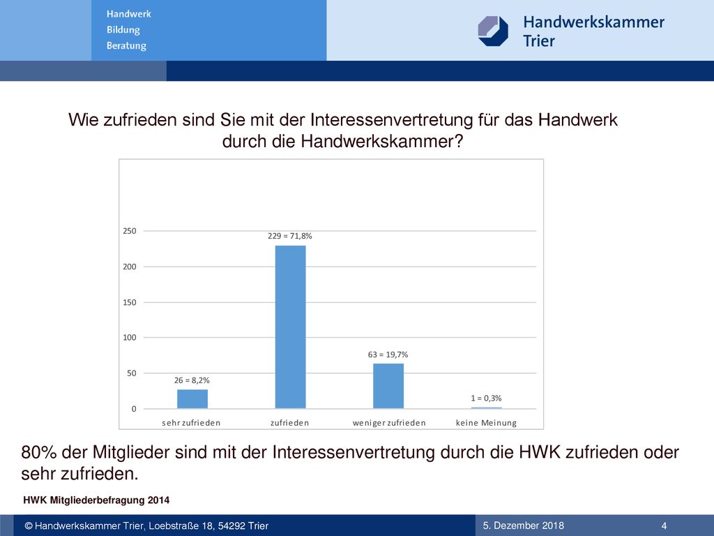 Wie zufrieden sind Sie mit der Interessenvertretung für das Handwerk durch die Handwerkskammer