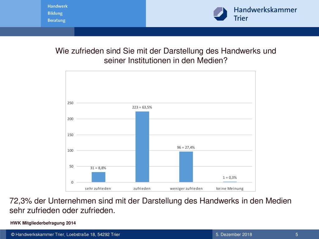 Wie zufrieden sind Sie mit der Darstellung des Handwerks und seiner Institutionen in den Medien