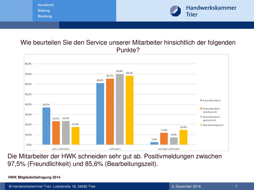 Wie beurteilen Sie den Service unserer Mitarbeiter hinsichtlich der folgenden Punkte