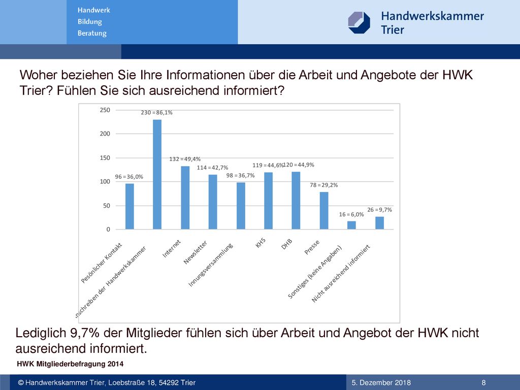 Woher beziehen Sie Ihre Informationen über die Arbeit und Angebote der HWK Trier Fühlen Sie sich ausreichend informiert