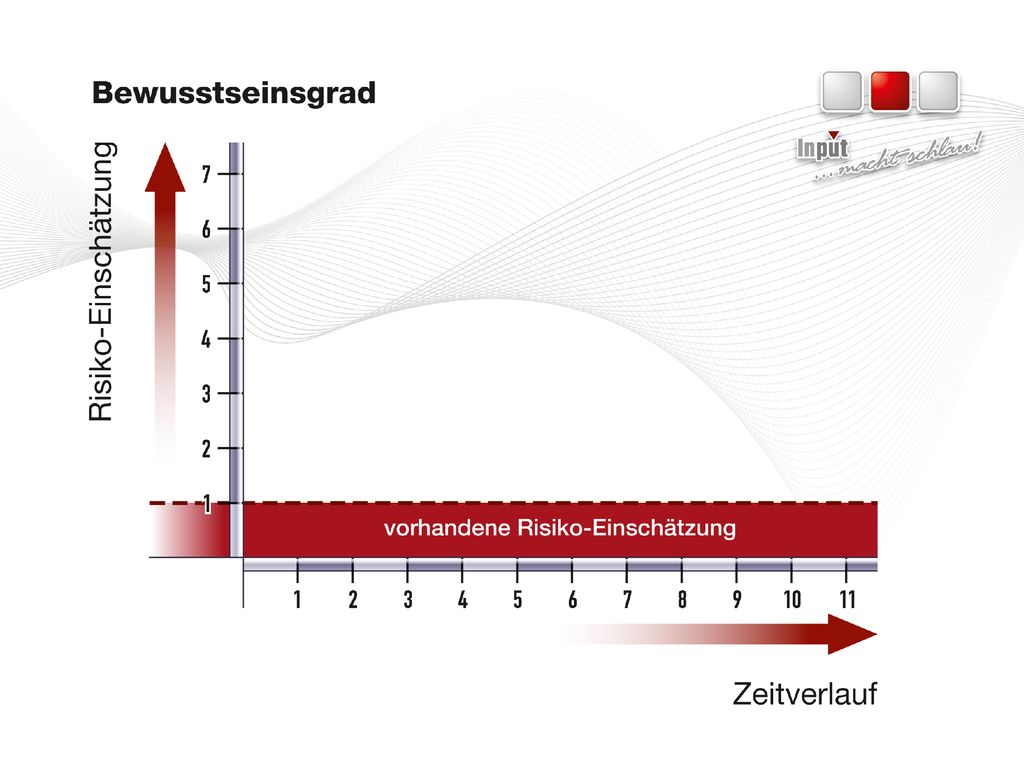Wird keine Bedrohung empfunden, sinkt die Bereitschaft zur Vorsorge!