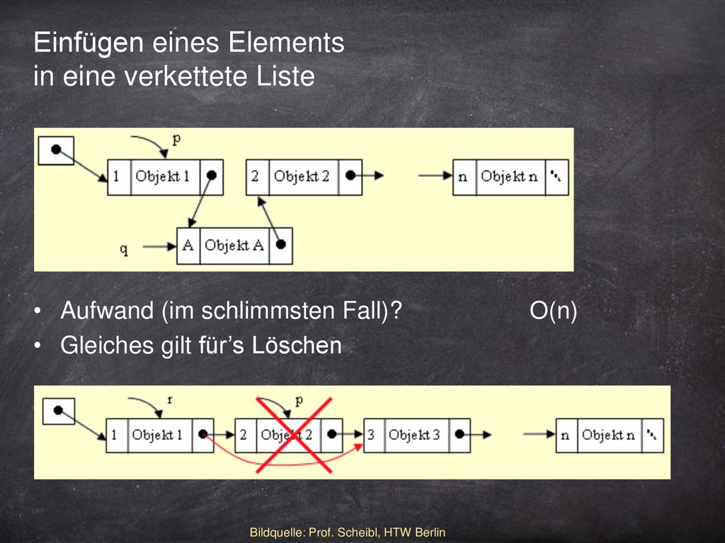 Einfügen eines Elements in eine verkettete Liste