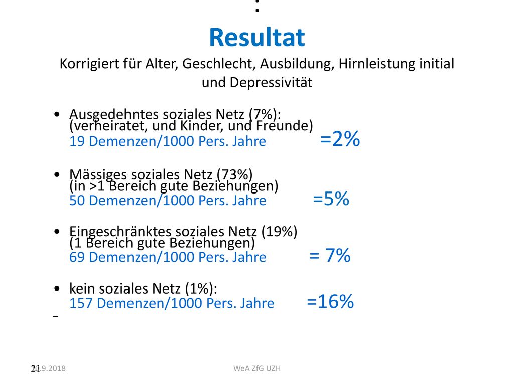: Resultat Korrigiert für Alter, Geschlecht, Ausbildung, Hirnleistung initial und Depressivität
