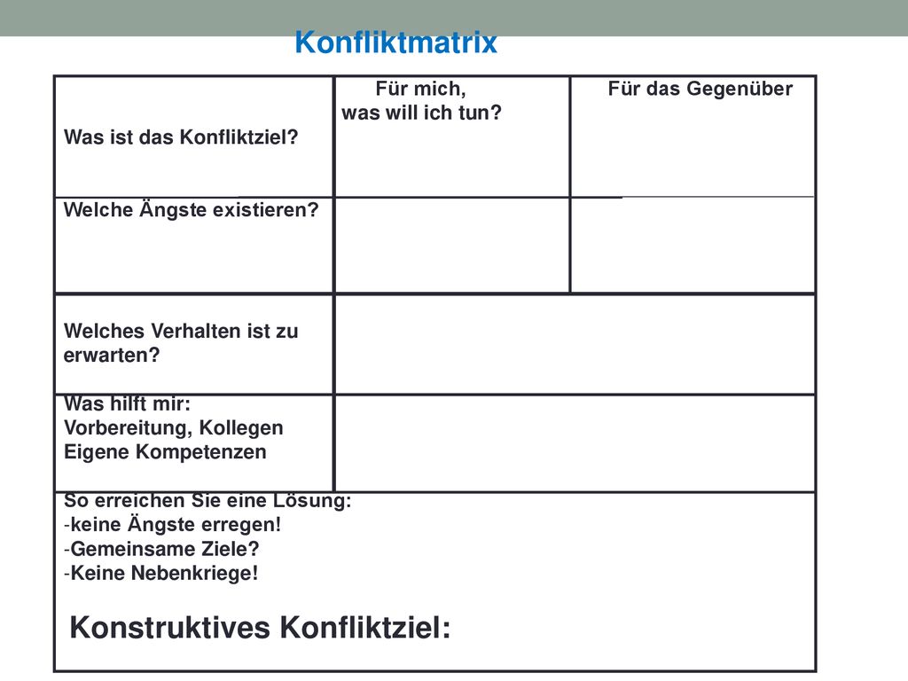 Konfliktmatrix Für mich, Für das Gegenüber was will ich tun