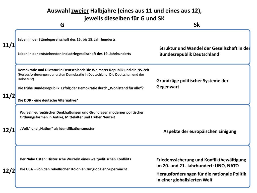 Auswahl zweier Halbjahre (eines aus 11 und eines aus 12),