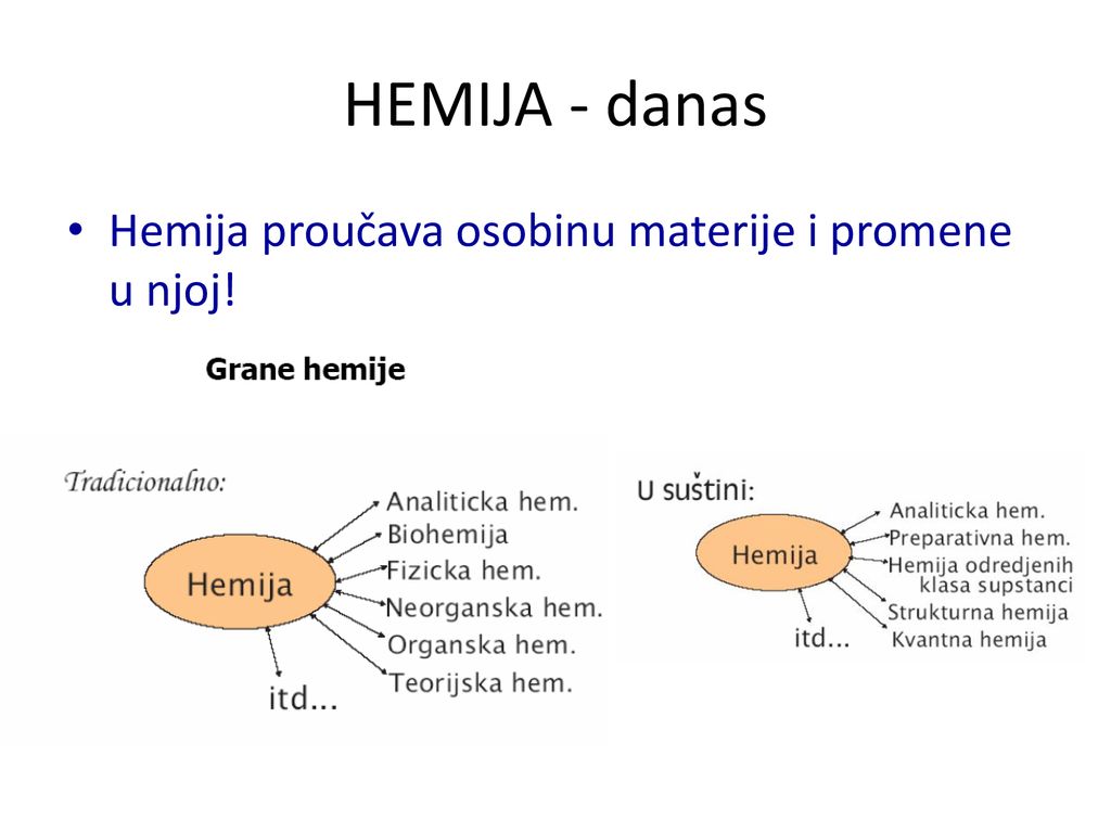 HEMIJA - danas Hemija proučava osobinu materije i promene u njoj!