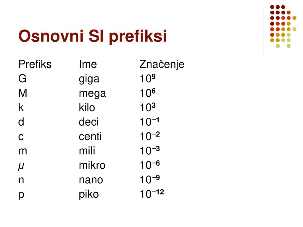 Osnovni SI prefiksi Prefiks Ime Značenje G giga 109 M mega 106