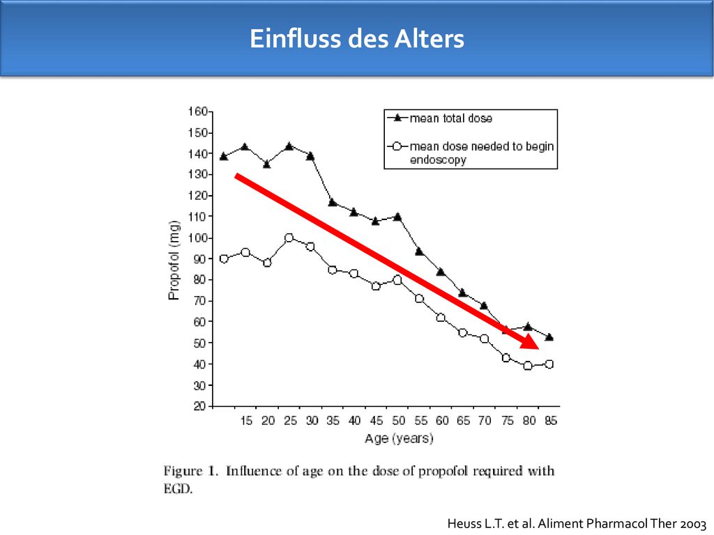 Einfluss des Alters Heuss L.T. et al. Aliment Pharmacol Ther