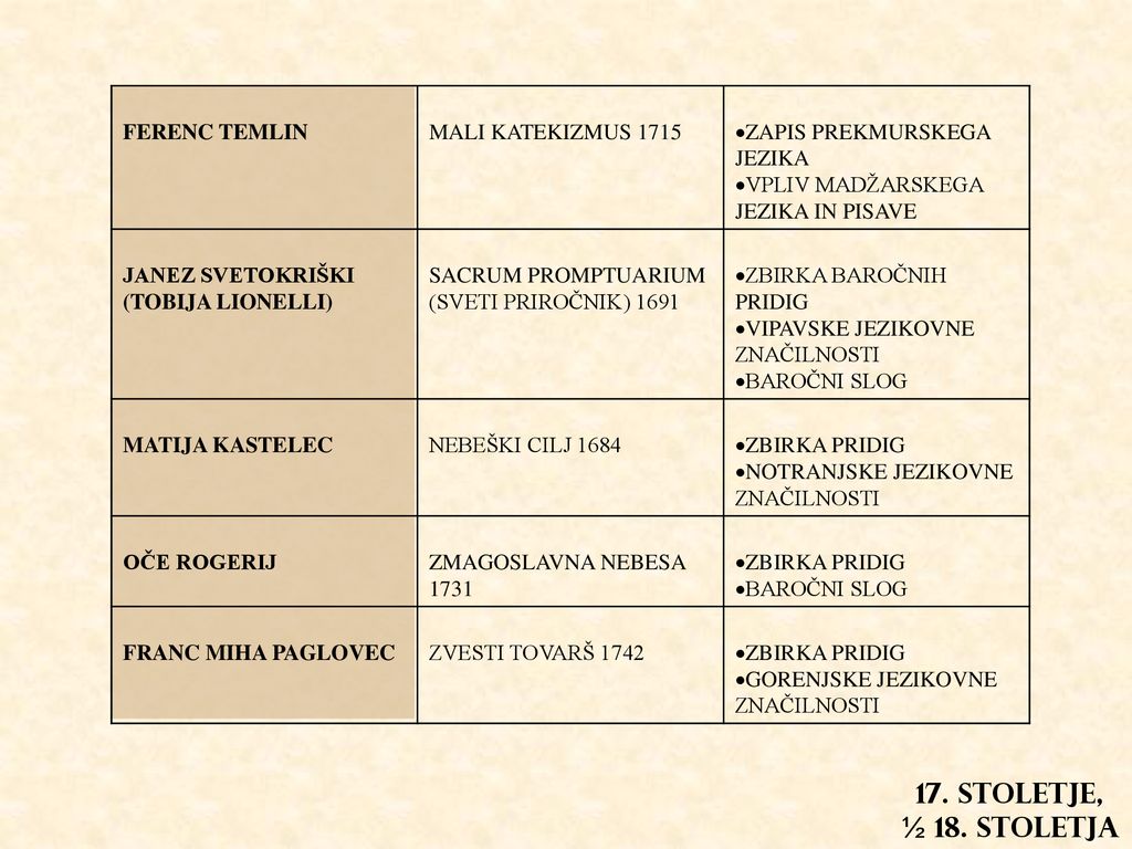 FERENC TEMLIN MALI KATEKIZMUS ZAPIS PREKMURSKEGA JEZIKA. VPLIV MADŽARSKEGA JEZIKA IN PISAVE.