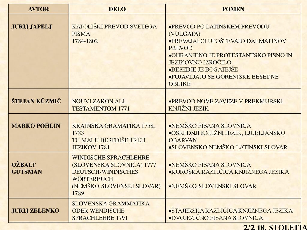 AVTOR DELO. POMEN. JURIJ JAPELJ. KATOLIŠKI PREVOD SVETEGA PISMA PREVOD PO LATINSKEM PREVODU (VULGATA)