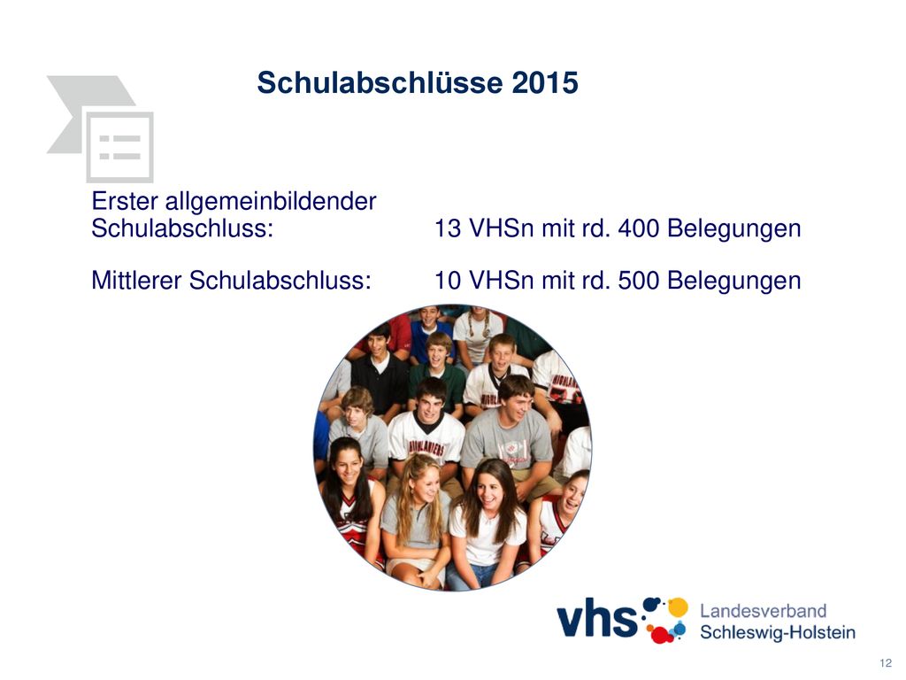 Schulabschlüsse 2015 Erster allgemeinbildender Schulabschluss: 13 VHSn mit rd. 400 Belegungen.