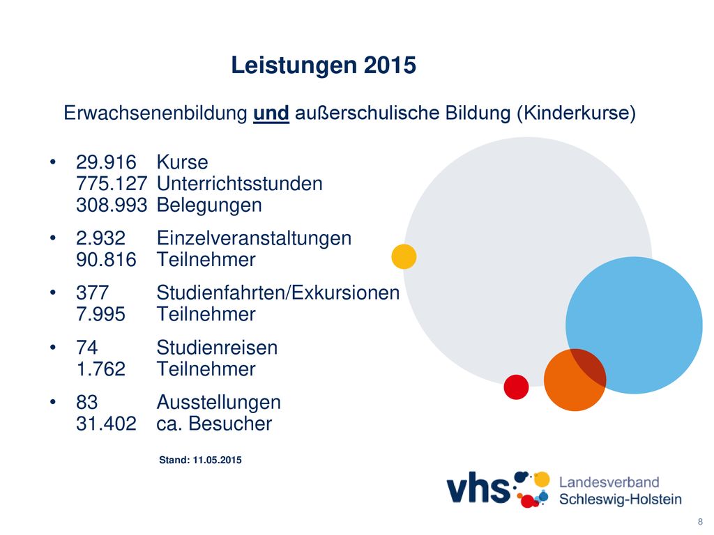 Leistungen 2015 Erwachsenenbildung und außerschulische Bildung (Kinderkurse) Kurse Unterrichtsstunden Belegungen.