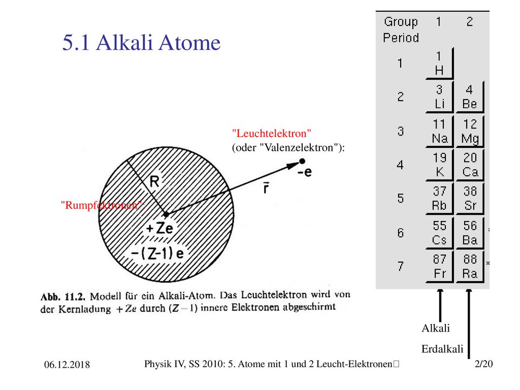 Physik IV, SS 2010: 5. Atome mit 1 und 2 Leucht-Elektronenﴀ