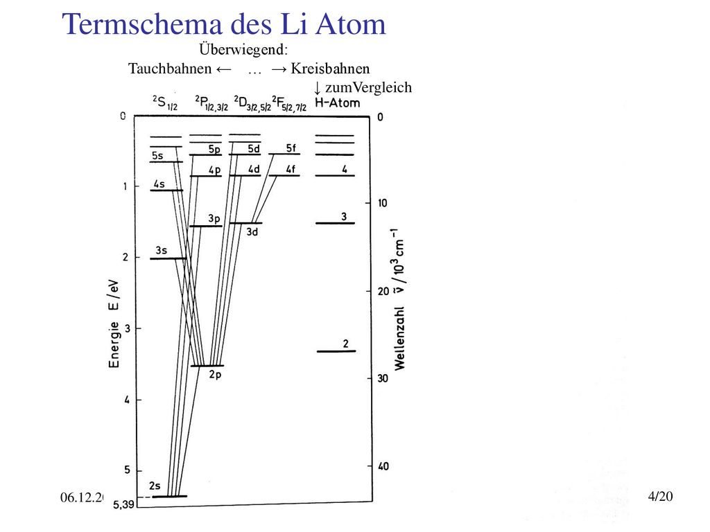 Physik IV, SS 2010: 5. Atome mit 1 und 2 Leucht-Elektronenﴀ