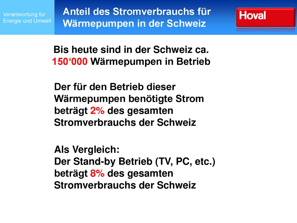 Bis heute sind in der Schweiz ca. 150‘000 Wärmepumpen in Betrieb