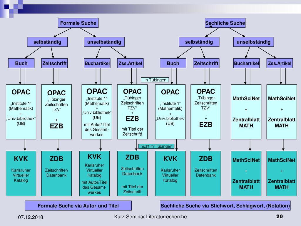 OPAC OPAC OPAC EZB OPAC EZB OPAC OPAC EZB KVK ZDB KVK ZDB KVK ZDB