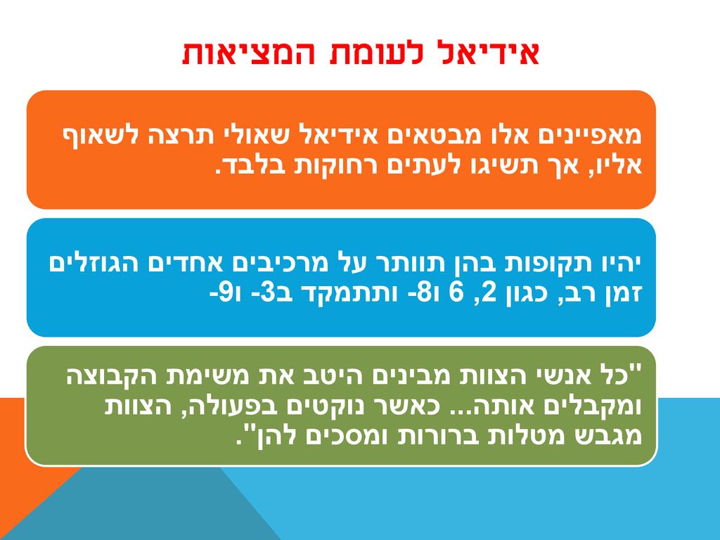 אידיאל לעומת המציאות מאפיינים אלו מבטאים אידיאל שאולי תרצה לשאוף אליו, אך תשיגו לעתים רחוקות בלבד.