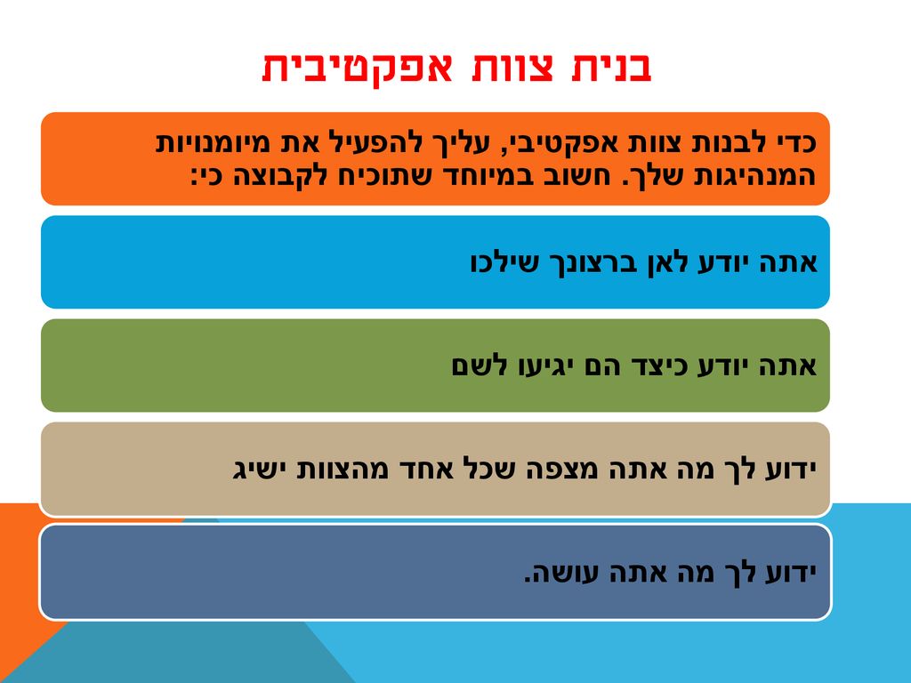 בנית צוות אפקטיבית כדי לבנות צוות אפקטיבי, עליך להפעיל את מיומנויות המנהיגות שלך. חשוב במיוחד שתוכיח לקבוצה כי: