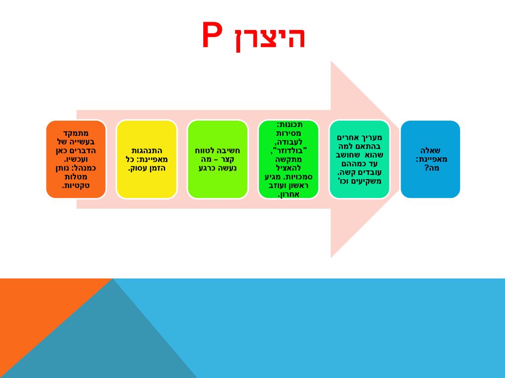 היצרן P מתמקד בעשייה של הדברים כאן ועכשיו. כמנהל: נותן מטלות טקטיות.
