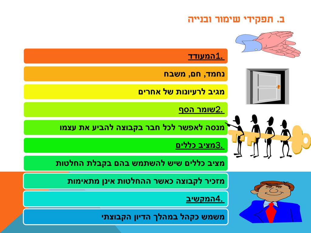 ב. תפקידי שימור ובנייה 1. המעודד נחמד, חם, משבח מגיב לרעיונות של אחרים