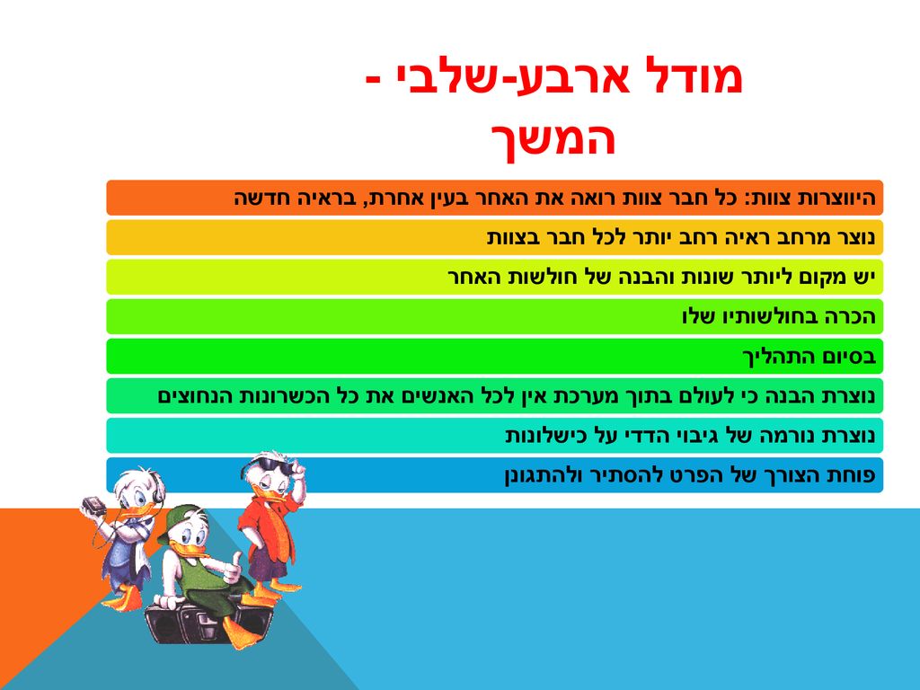מודל ארבע-שלבי - המשך היווצרות צוות: כל חבר צוות רואה את האחר בעין אחרת, בראיה חדשה. נוצר מרחב ראיה רחב יותר לכל חבר בצוות.