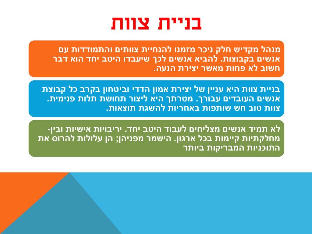בניית צוות מנהל מקדיש חלק ניכר מזמנו להנחיית צוותים והתמודדות עם אנשים בקבוצות. להביא אנשים לכך שיעבדו היטב יחד הוא דבר חשוב לא פחות מאשר יצירת הנעה.