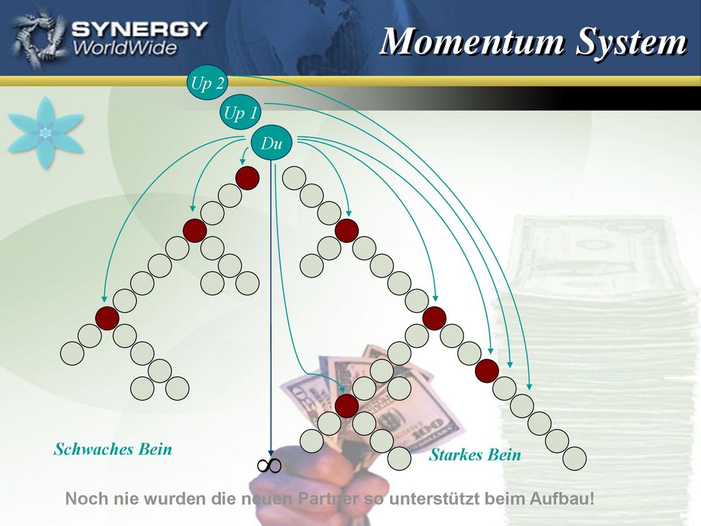 Momentum System Up 2 Up 1 Du Schwaches Bein Starkes Bein