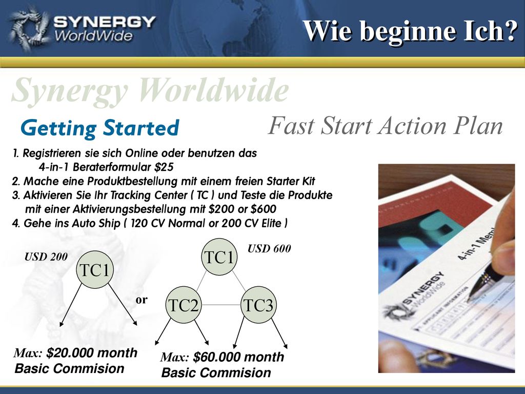 Synergy Worldwide Wie beginne Ich Fast Start Action Plan