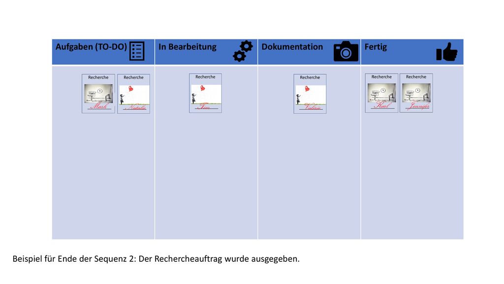 Aufgaben (TO-DO) In Bearbeitung. Dokumentation. Fertig. Mark. Natalie. Tim. Valerie. Karl. Jennifer.