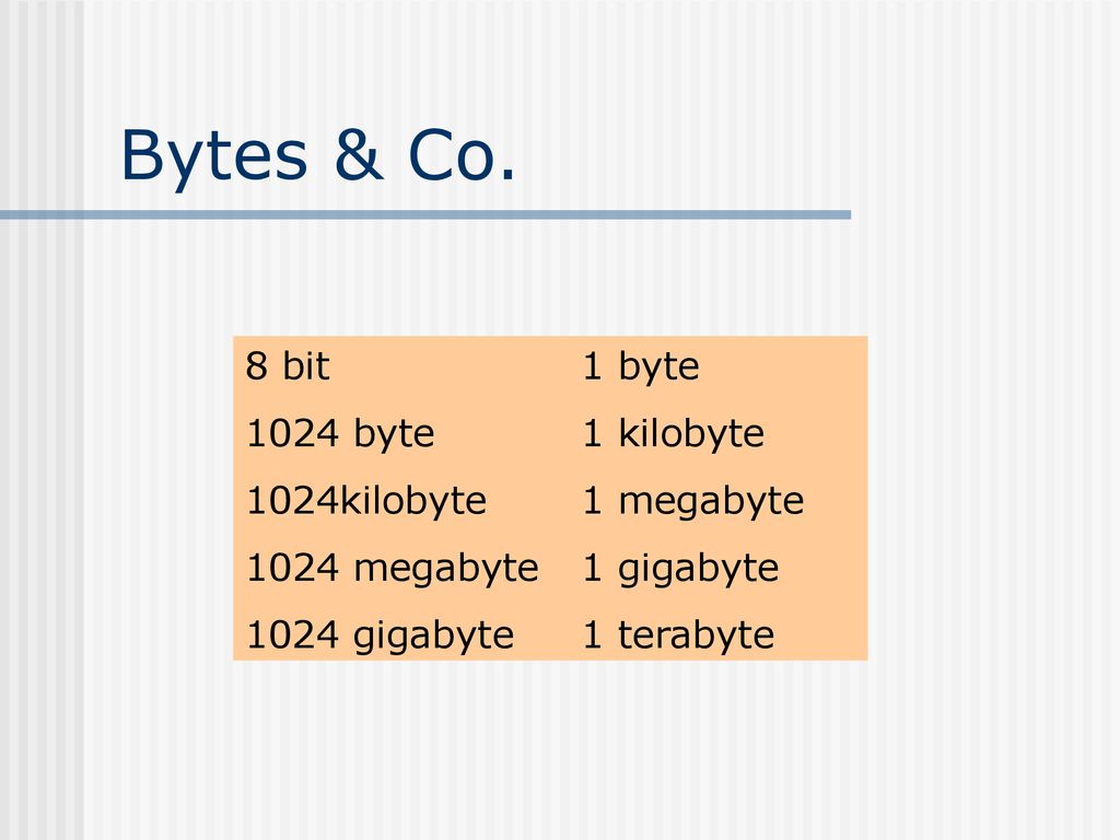 Bytes & Co. 8 bit 1 byte 1024 byte 1 kilobyte kilobyte 1 megabyte