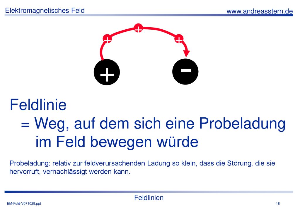 Feldlinie. = Weg, auf dem sich eine Probeladung im Feld bewegen würde.