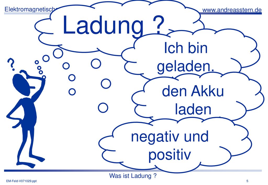 Ladung Ich bin geladen. den Akku laden negativ und positiv